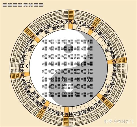 易經六十四卦口訣|周易六十四卦记忆口诀